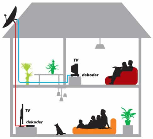 multiroom instalacja domowa łódź